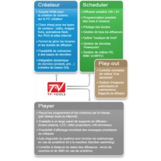 Principe fonctionnement cloud tvtools