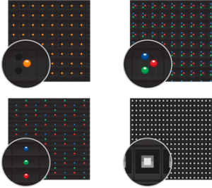 Pixel d'un écran led