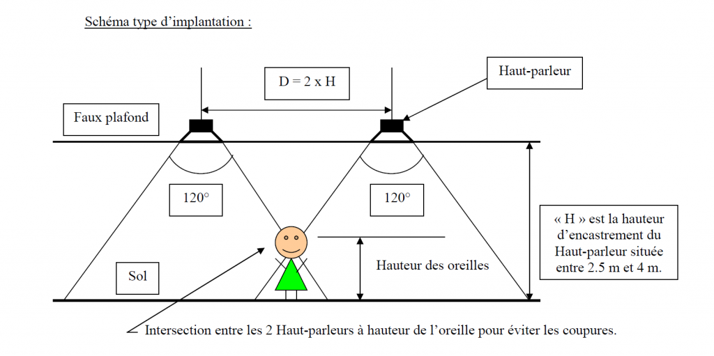 Installation haut-parleur encastre sono ligne 100v