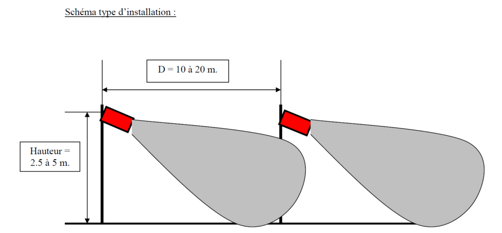 Installation projecteur de son ligne 100v