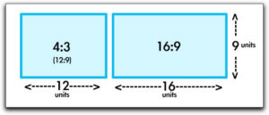 Ratio image 16/9 écran