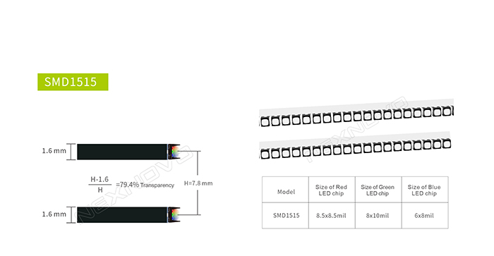 Calcul de transparence et pitch d'un ecran led transparent