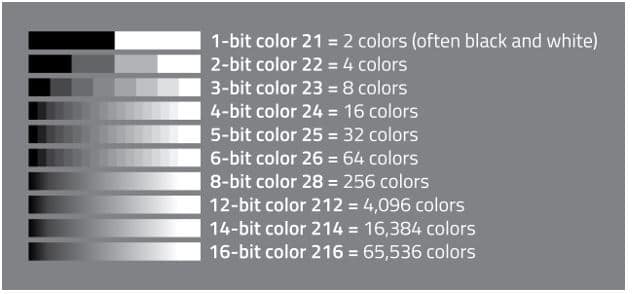 bits couleurs d'un ecran geant