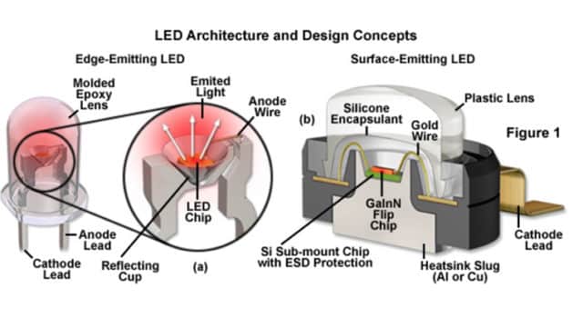 fil or et fil cuivre ecran led