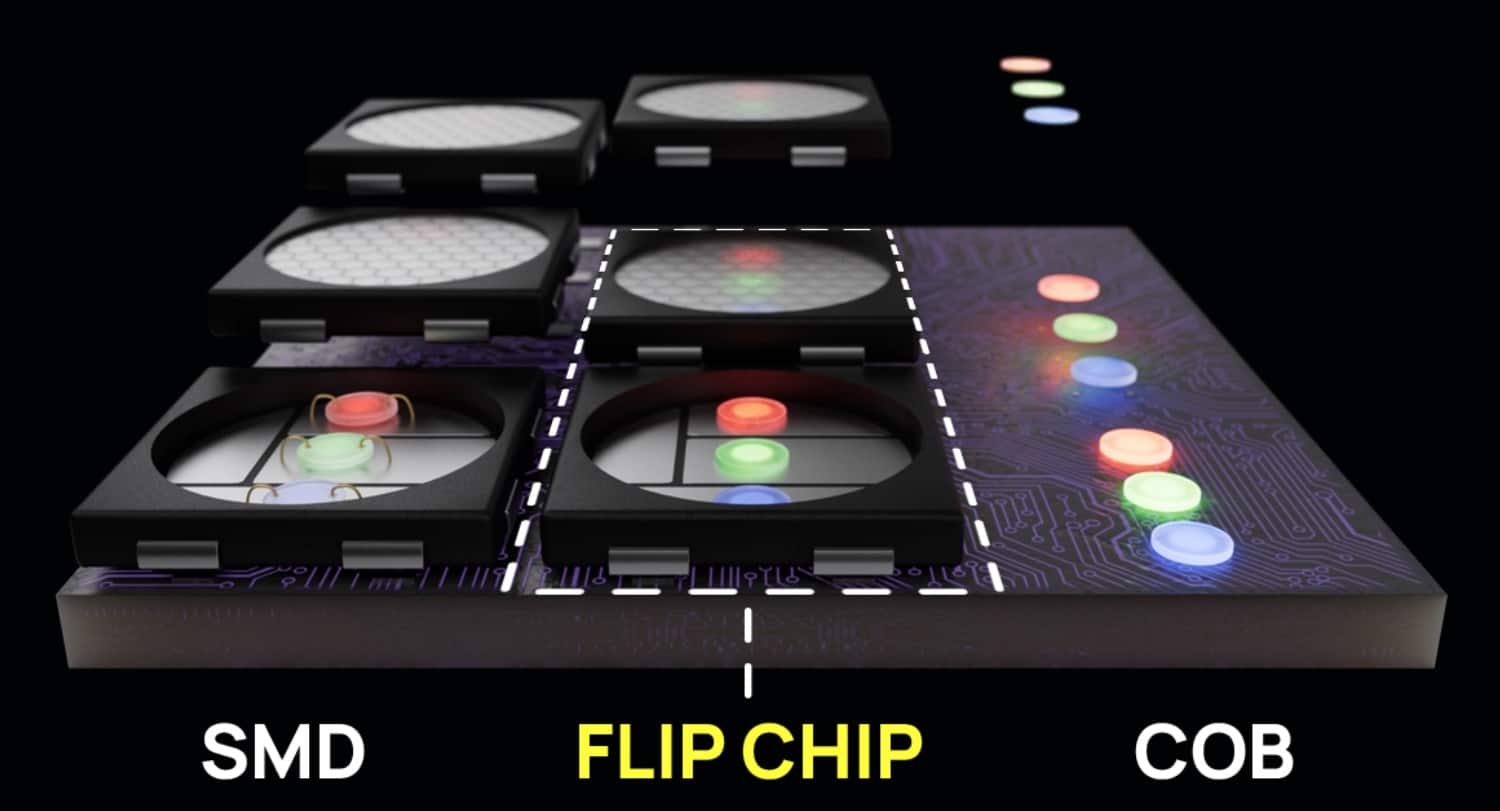 ecran led flip chip