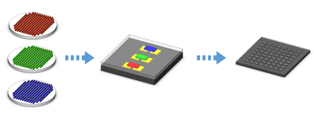 mip composant